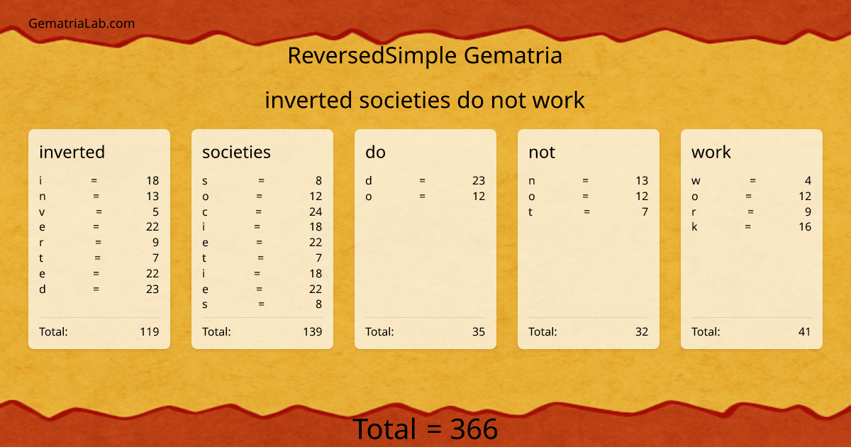 inverted societies do not work in reversedSimple Gematria